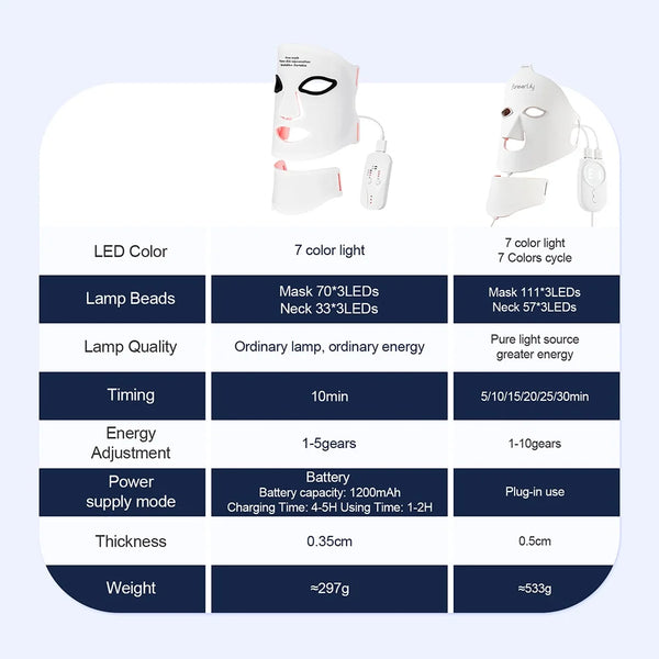 Radiant Glow LED Beauty Mask