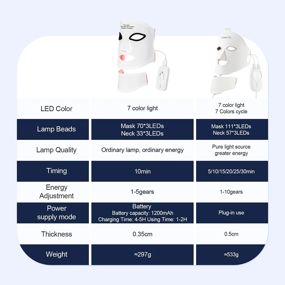 Radiant Glow LED Beauty Mask