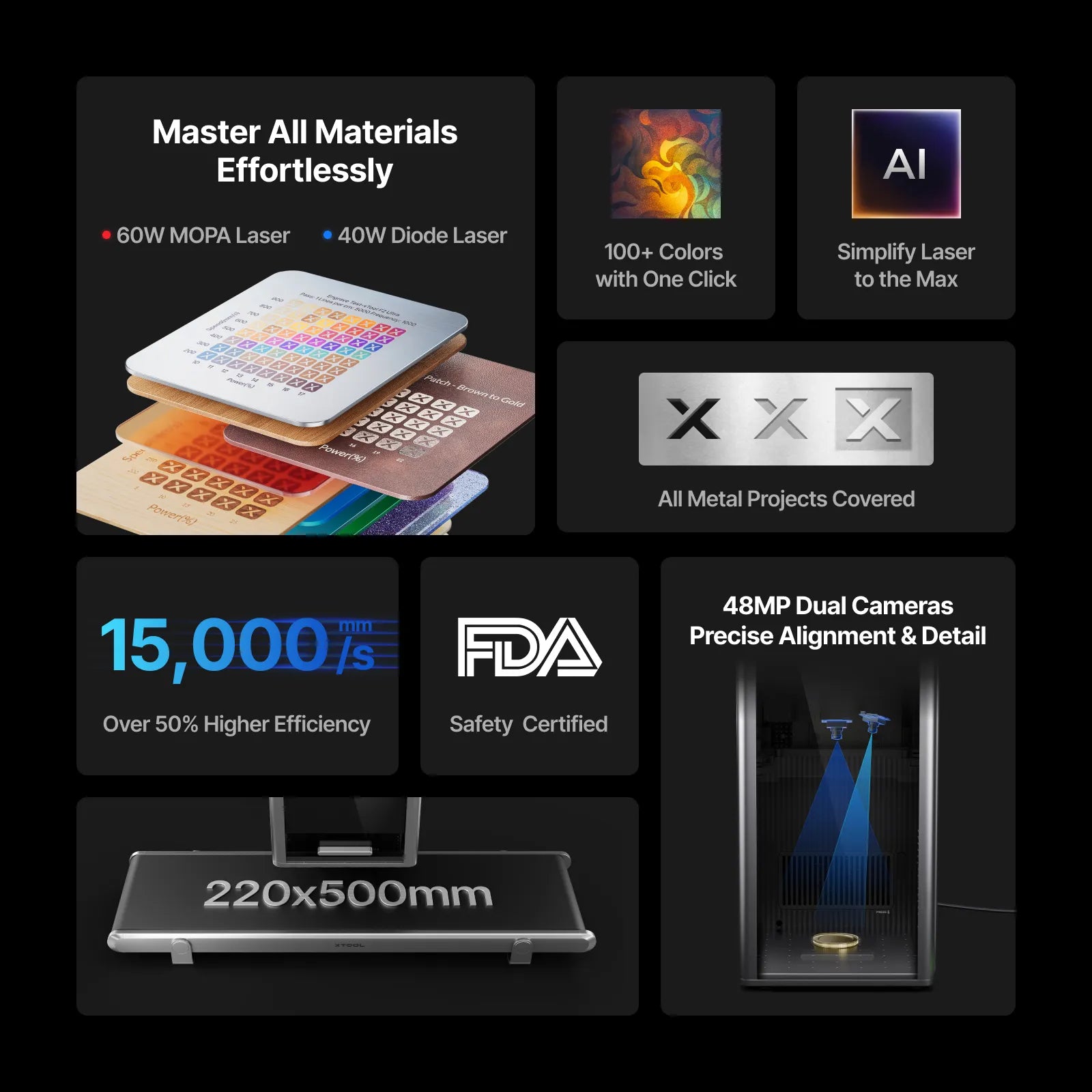 xTool F2 Ultra 60W MOPA & 40W Dioden-Dual-Lasergravierer